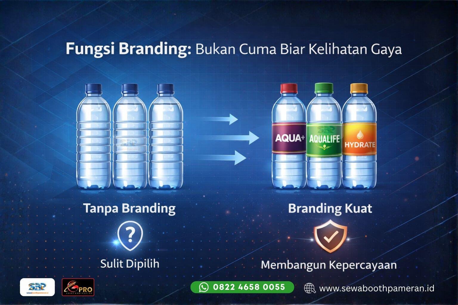 Fungsi Branding: Bukan Cuma Biar Keliatan Gaya