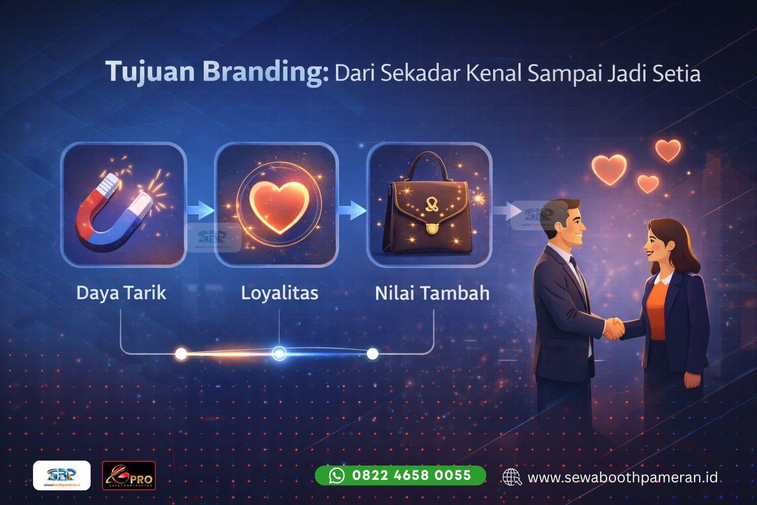 Ilustrasi Tujuan Branding