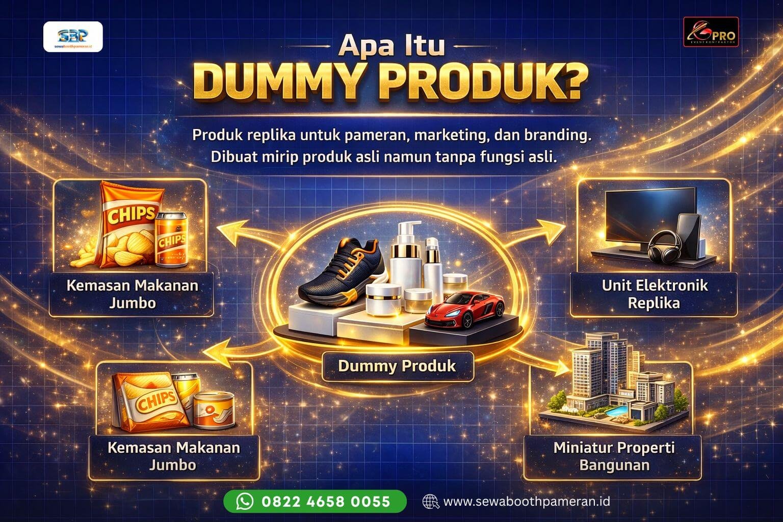 Apa itu Dummy Produk?