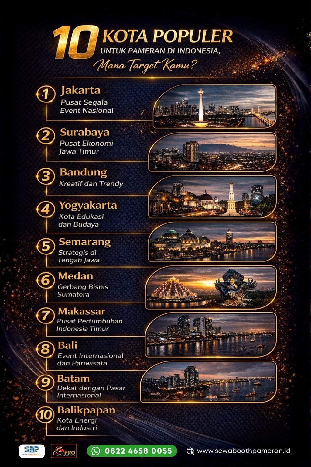 infografik 10 kota populer untuk pameran di indonesia
